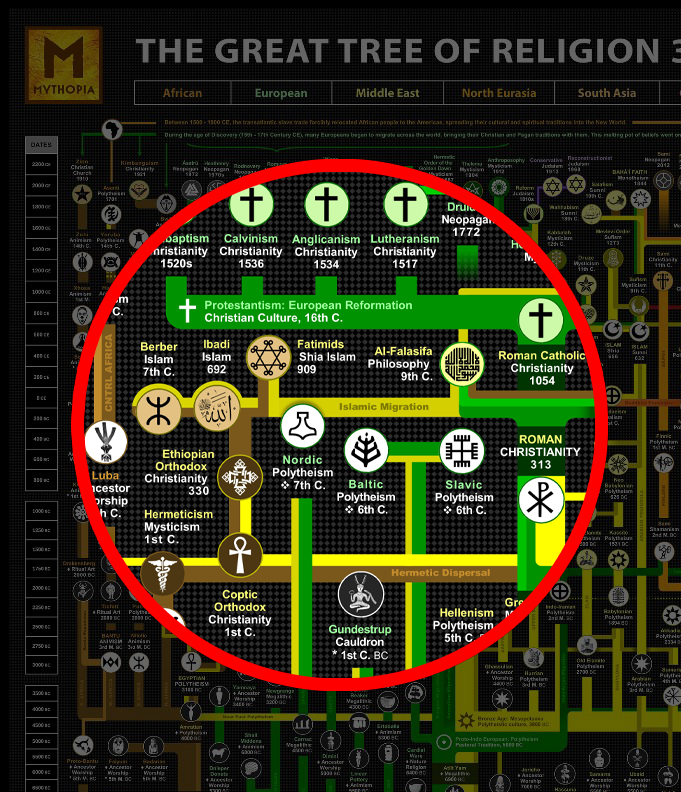 The Tree of Religion